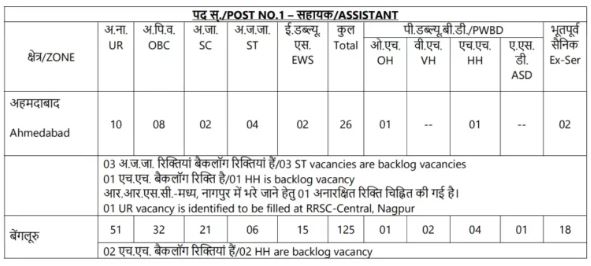 ISRO 2023 Vacancy Details 1